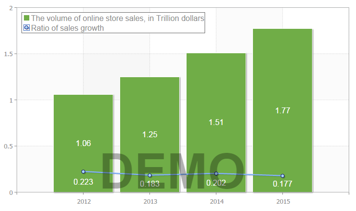 Q&A with Andrew Savin on Stimulsoft Reports.JS